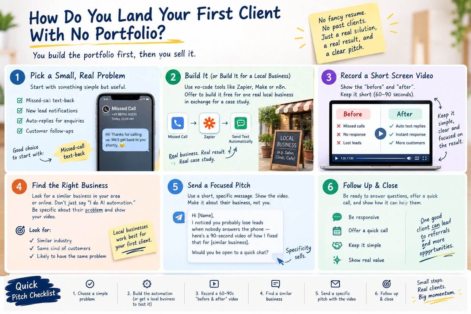 A simple checklist showing how a beginner pitches their first no-code automation client with no portfolio