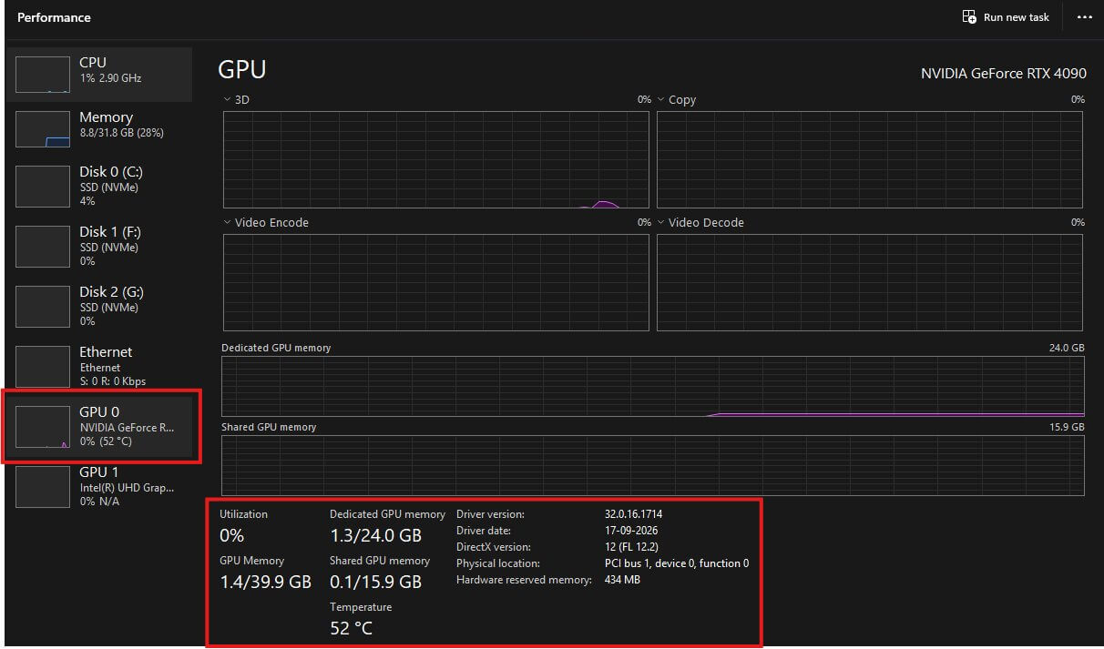 Windows Task Manager Performance tab showing GPU 0 with Dedicated GPU Memory highlighted