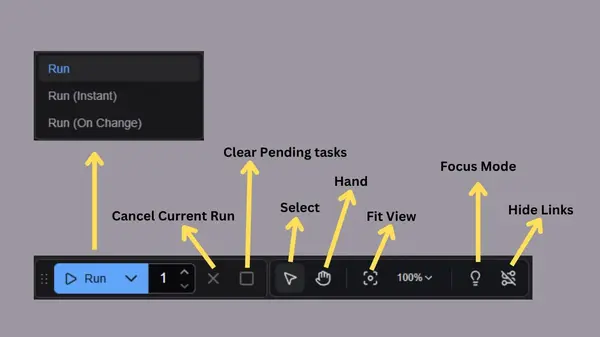 ComfyUI run operations area showing the Run Workflow button, Cancel button, and queue management controls