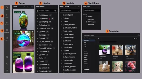 ComfyUI left side panel showing the tabs for Queue, Nodes, Models, Workflows, and Templates