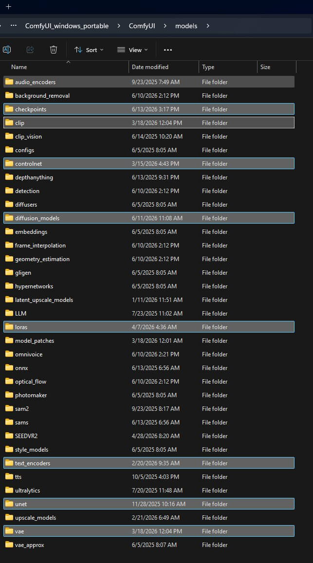 ComfyUI models folder structure showing checkpoints, diffusion_models, clip, and vae subfolders