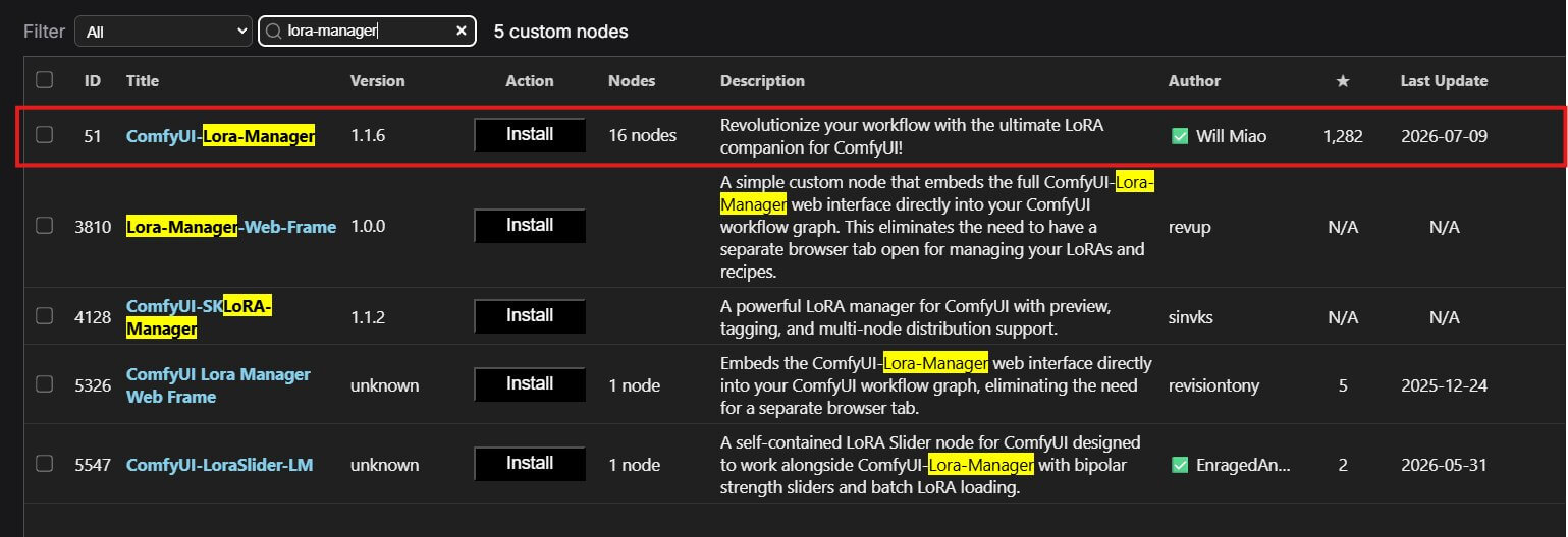 Custom Node Manager search results showing lora-manager with the Install button