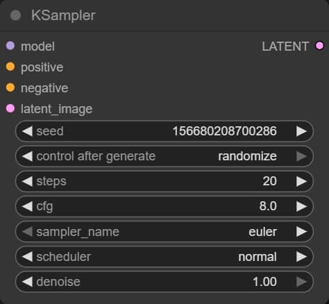 ComfyUI KSampler node showing seed, steps, CFG scale, sampler name, scheduler, and denoise controls
