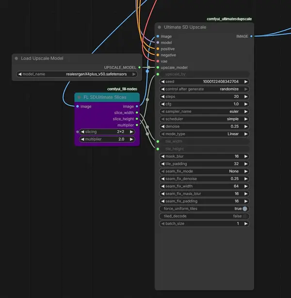 Ultimate SD Upscale workflow in ComfyUI showing tile-based upscaling node configuration with 4x-UltraSharp model