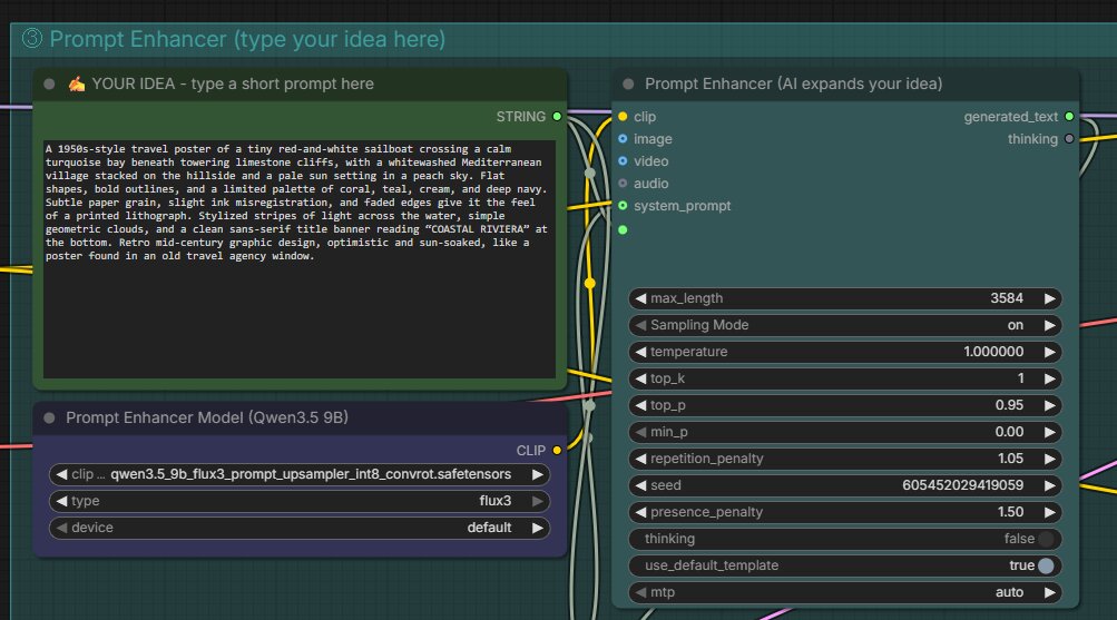 The green YOUR IDEA box with an example idea typed in