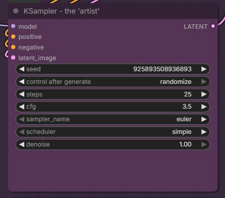 KSampler box showing seed randomize, steps 25, cfg 3.5, euler, simple, denoise 1