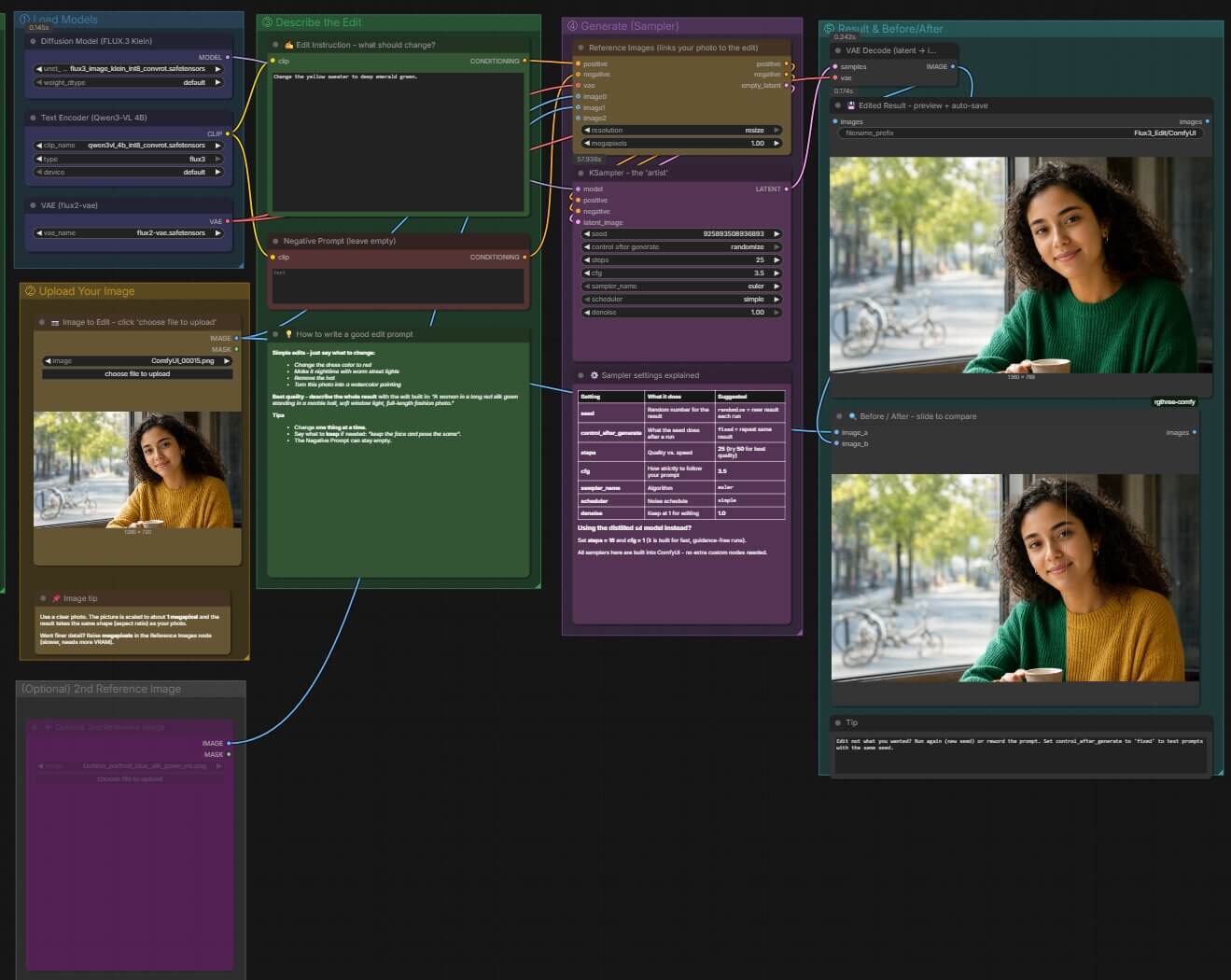 The full FLUX.3 Klein image edit workflow on the ComfyUI canvas with five colored groups