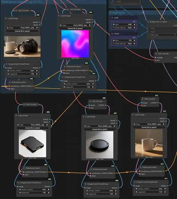 ComfyUI FLUX.2 multi-reference workflow — showing reference image nodes that need to be enabled before running the workflow