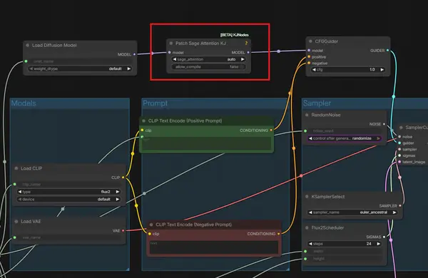 ComfyUI subgraph showing the SageAttend node location for enabling faster attention