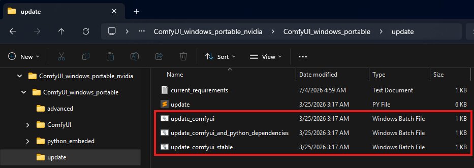 Screenshot of the ComfyUI_windows_portable update folder in File Explorer showing update_comfyui.bat, update_comfyui_stable.bat, and update_comfyui_and_python_dependencies.bat