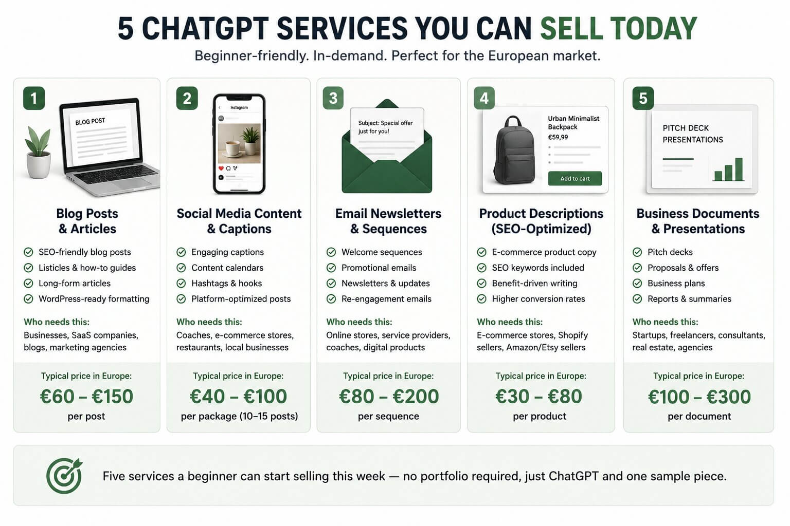 Five ChatGPT money-making services with European income ranges