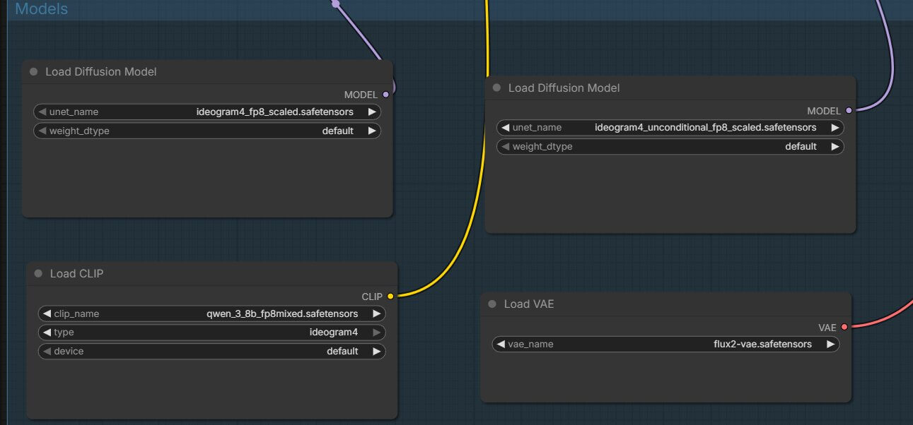 File explorer showing the full ComfyUI/models/ folder structure with all 5 files correctly placed