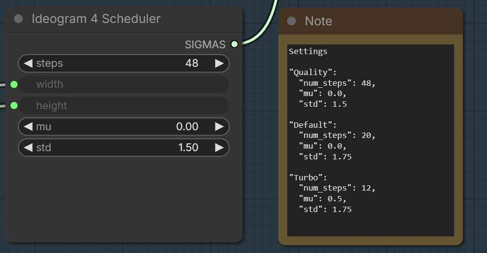 ComfyUI sampler node with num_steps, mu, and std fields highlighted — showing Quality preset values