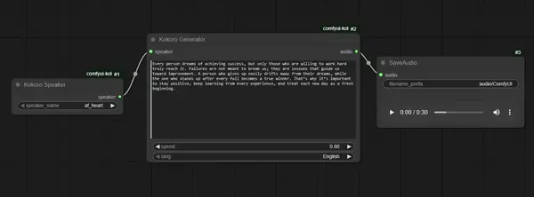 Kokoro Speaker ComfyUI node showing the text input field where you type the words to be converted to speech