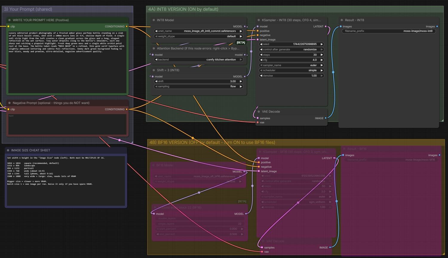 INT8 group active and BF16 group bypassed (purple) in the MOSS-Image workflow