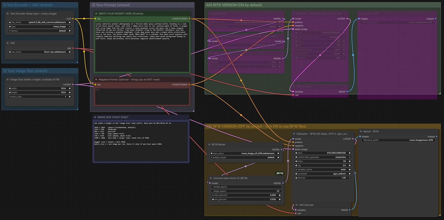MOSS-Image workflow loaded in ComfyUI with all five groups visible