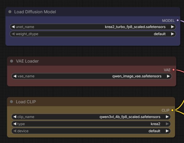 The ComfyUI/models folder open in a file manager, showing the diffusion_models, text_encoders, vae, and loras subfolders