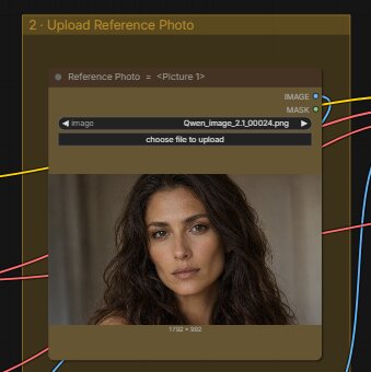 The Reference Photo Load Image block in ComfyUI with a photo uploaded