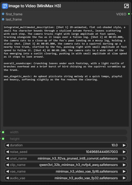 UNETLoader, CLIPLoader, and both VAELoader nodes with correct MiniMax H3 files selected