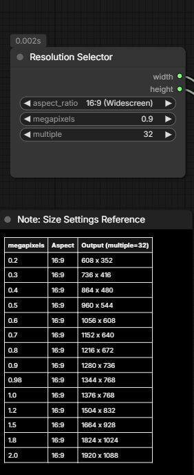 Resolution Selector node with the megapixel dropdown open
