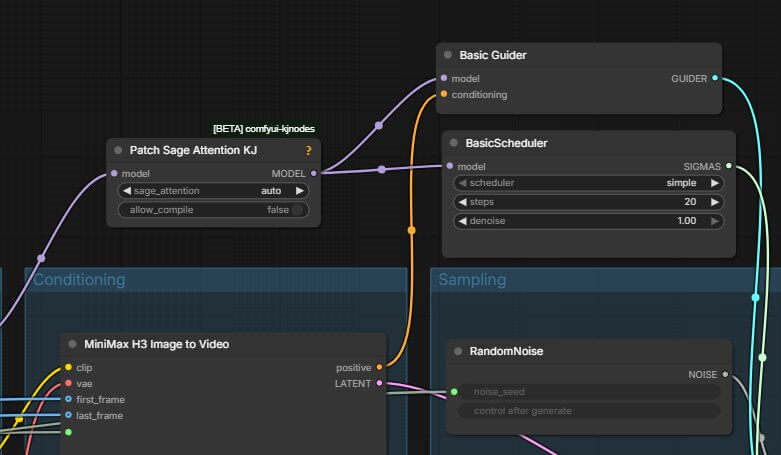 EasyCache and SageAttention nodes inside the opened MiniMax H3 subgraph, with the Bypass option highlighted