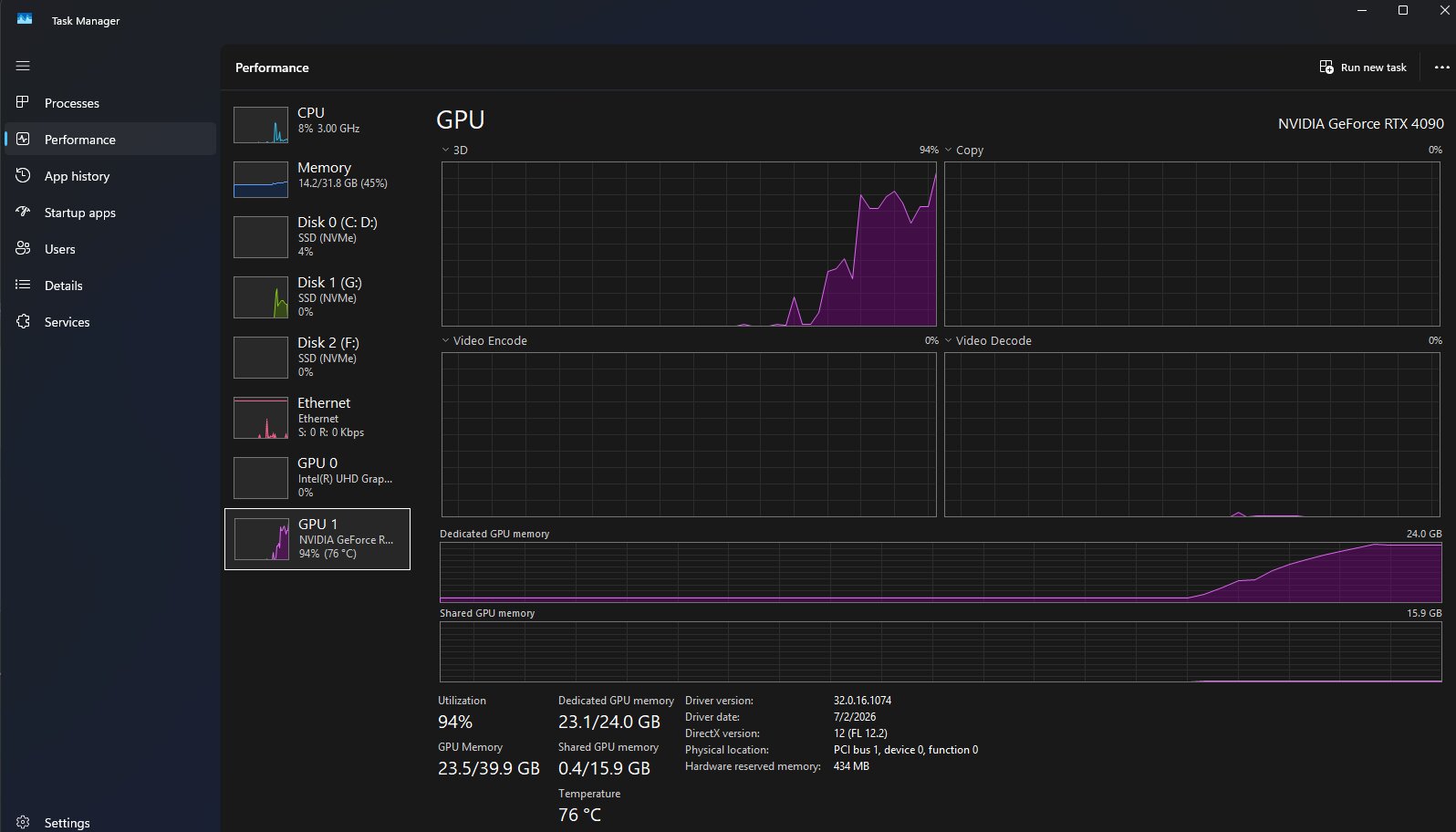 Windows Task Manager Performance tab showing the GPU's Dedicated GPU memory figure