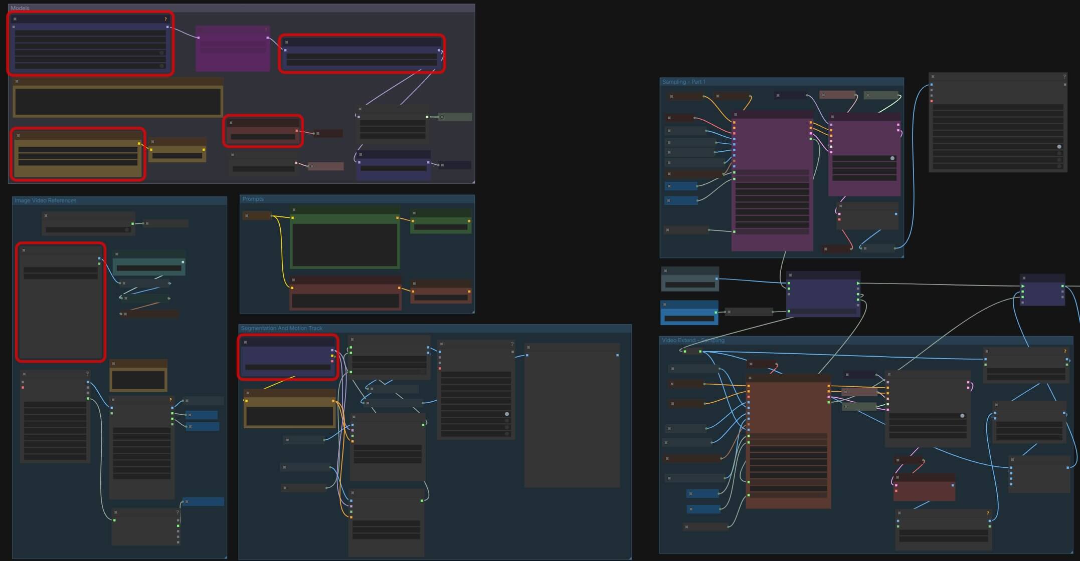 The same default ComfyUI workflow with each of the seven core nodes labeled: Load Checkpoint, CLIP Text Encode, Empty Latent Image, KSampler, VAE Decode, and Save Image