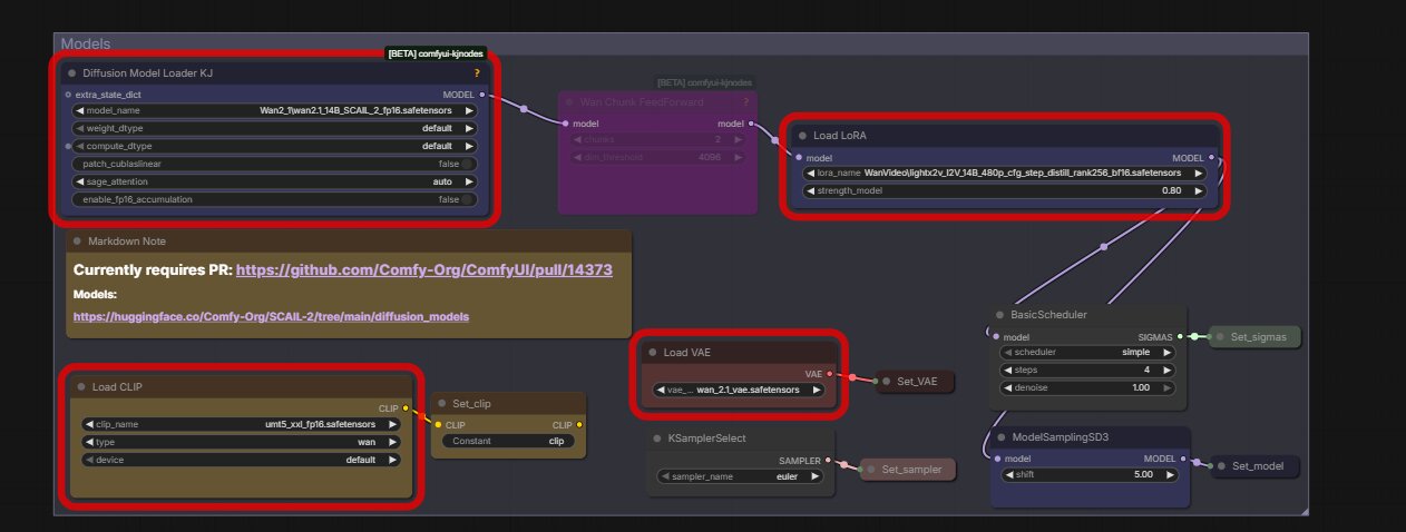 ComfyUI's red missing node error box appearing on a downloaded workflow