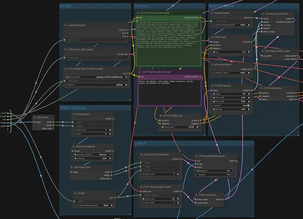 Close-up of the ComfyUI node canvas showing nodes connected by wires